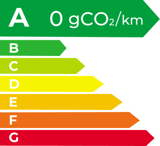 安鑫娱乐 EV Energy Level Label