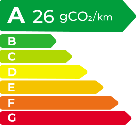 安鑫娱乐 EV Energy Level Label